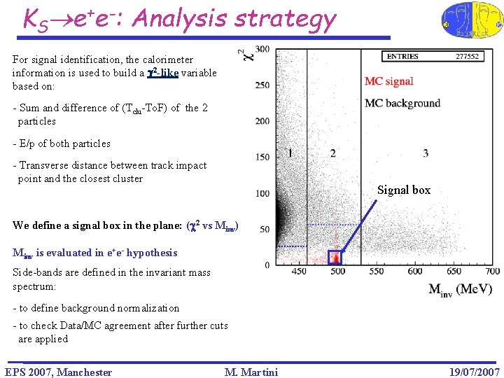 KS e+e-: Analysis strategy For signal identification, the calorimeter information is used to build