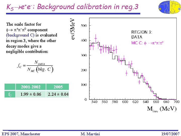 KS e+e-: Background calibration in reg. 3 The scale factor for p+p p 0