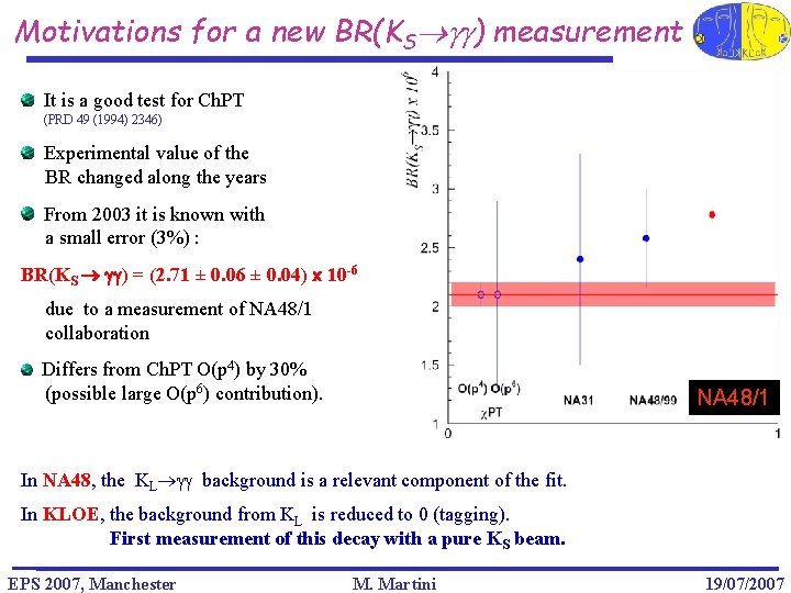 Motivations for a new BR(KS gg) measurement It is a good test for Ch.