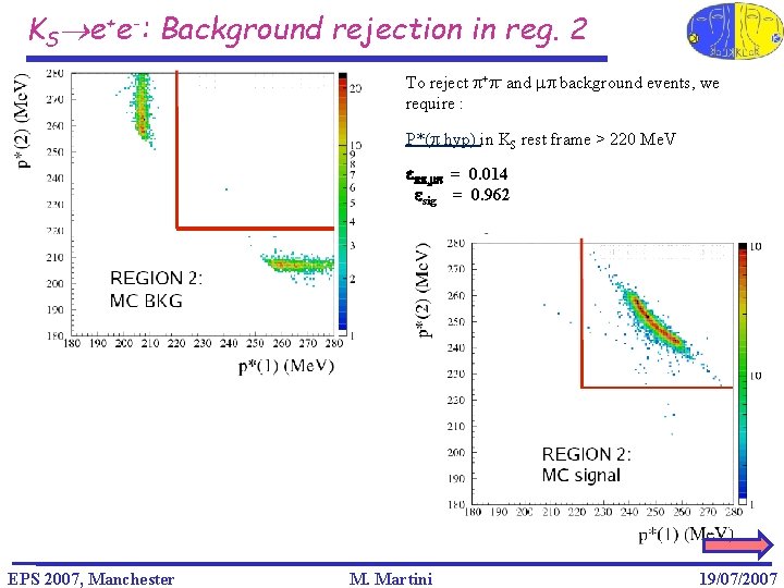 KS e+e-: Background rejection in reg. 2 To reject p+p- and mp background events,