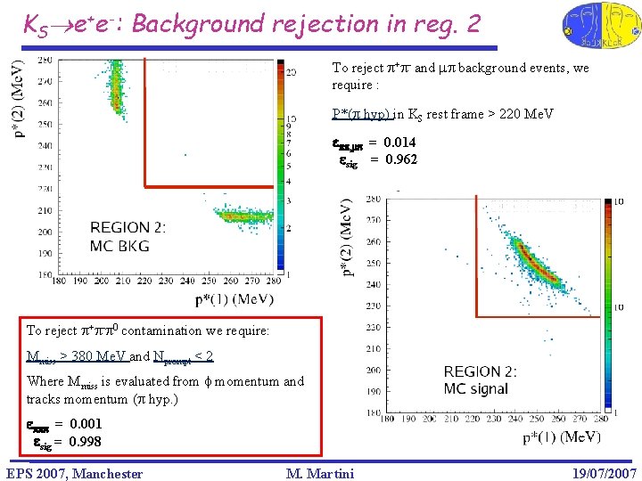 KS e+e-: Background rejection in reg. 2 To reject p+p- and mp background events,