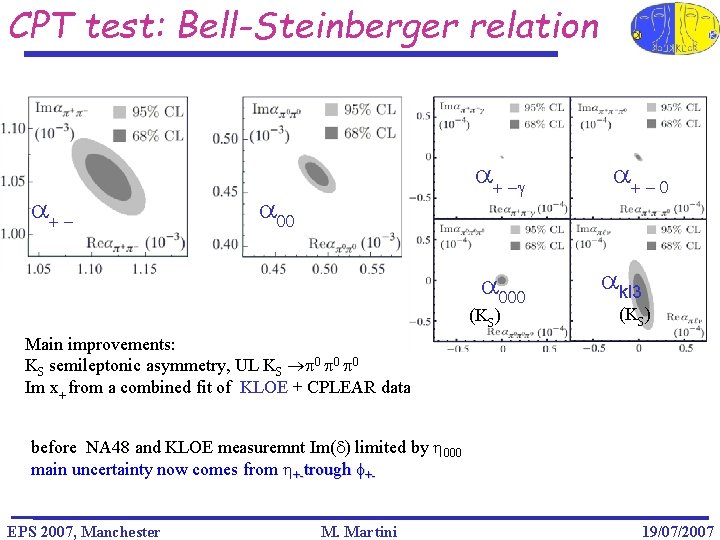 CPT test: Bell-Steinberger relation + + g 000 (KS) + 0 kl 3 (KS)