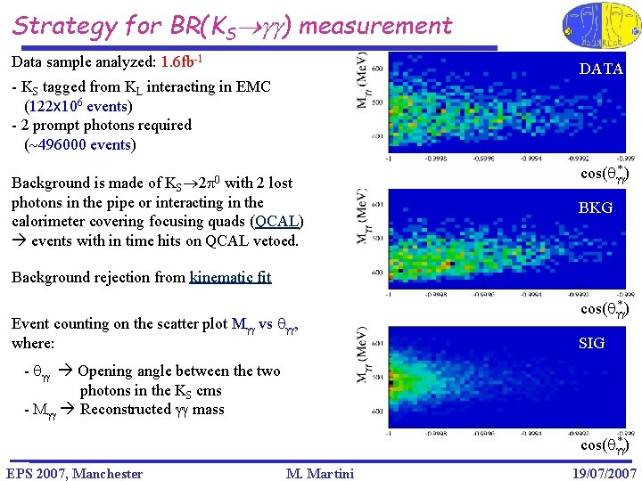 Strategy for BR(KS gg) measurement Data sample analyzed: 1. 6 fb-1 DATA - KS