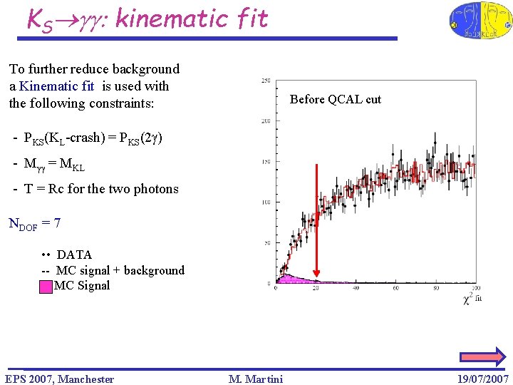 KS gg: kinematic fit To further reduce background a Kinematic fit is used with