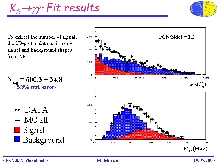 KS gg: Fit results FCN/Ndof = 1. 2 To extract the number of signal,