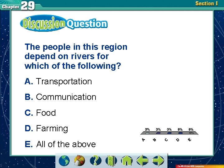The people in this region depend on rivers for which of the following? A.
