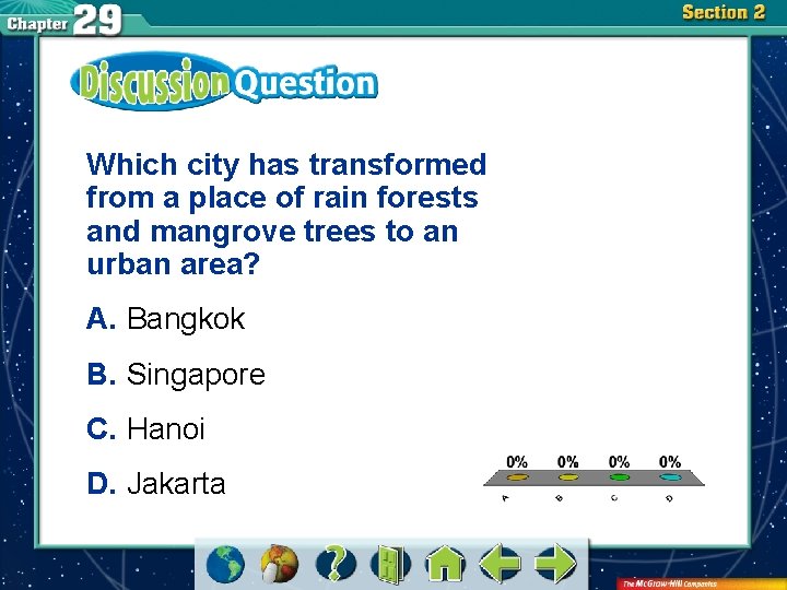 Which city has transformed from a place of rain forests and mangrove trees to