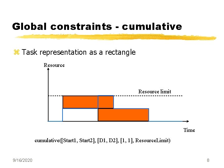 Global constraints - cumulative z Task representation as a rectangle Resource limit Time cumulative([Start