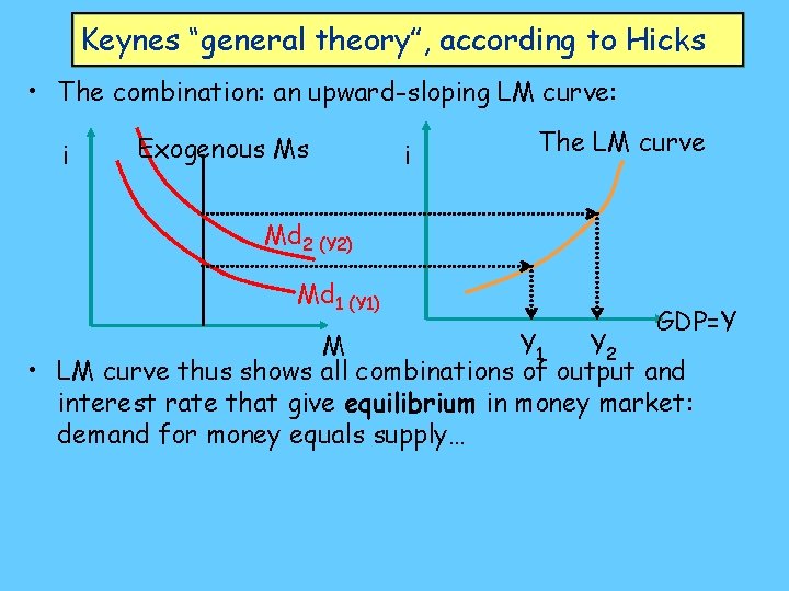 Keynes “general theory”, according to Hicks • The combination: an upward-sloping LM curve: i