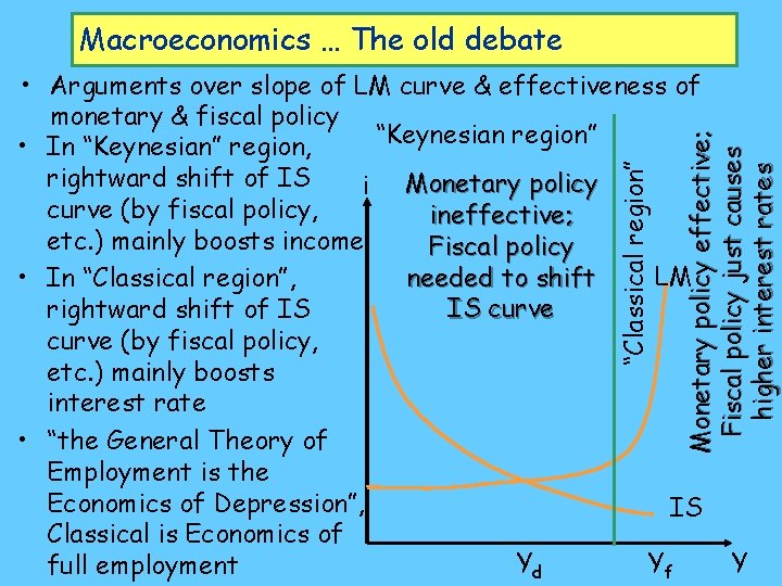 Macroeconomics … The old debate Monetary policy effective; Fiscal policy just causes higher interest