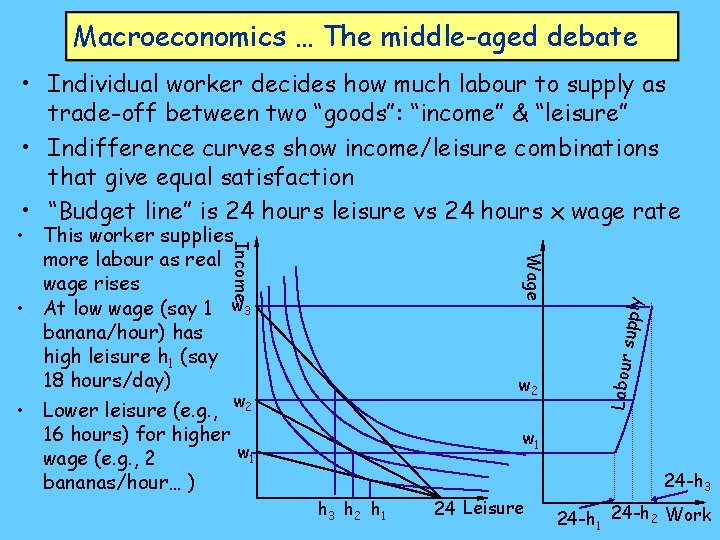 Macroeconomics … The middle-aged debate w 2 Labour s Wage Income • This worker