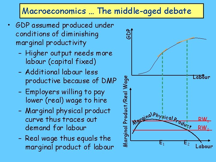 – Employers willing to pay lower (real) wage to hire – Marginal physical product