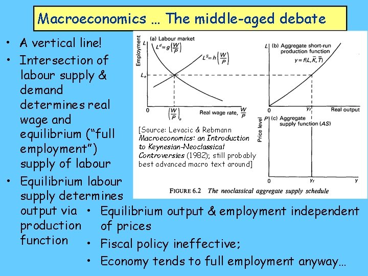 Macroeconomics … The middle-aged debate • A vertical line! • Intersection of labour supply