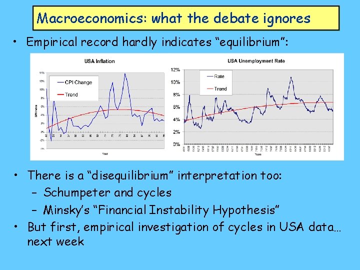 Macroeconomics: what the debate ignores • Empirical record hardly indicates “equilibrium”: • There is