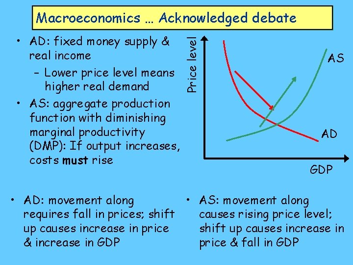  • AD: fixed money supply & real income – Lower price level means