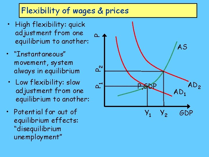  • Low flexibility: slow adjustment from one equilibrium to another: • Potential for