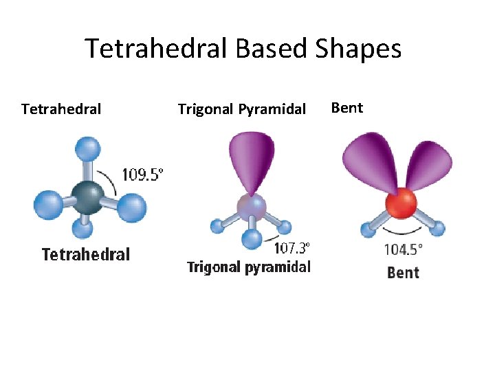 Tetrahedral Based Shapes Tetrahedral Trigonal Pyramidal Bent 