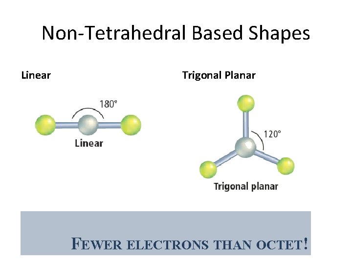 Non-Tetrahedral Based Shapes Linear Trigonal Planar FEWER ELECTRONS THAN OCTET! 
