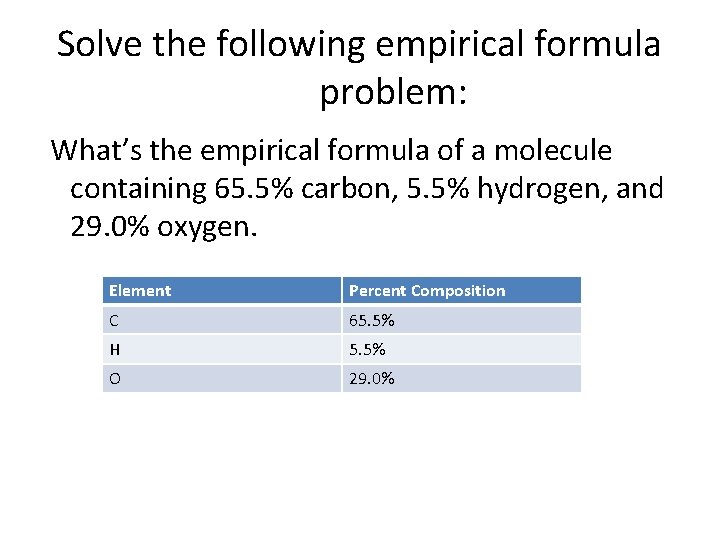 Solve the following empirical formula problem: What’s the empirical formula of a molecule containing