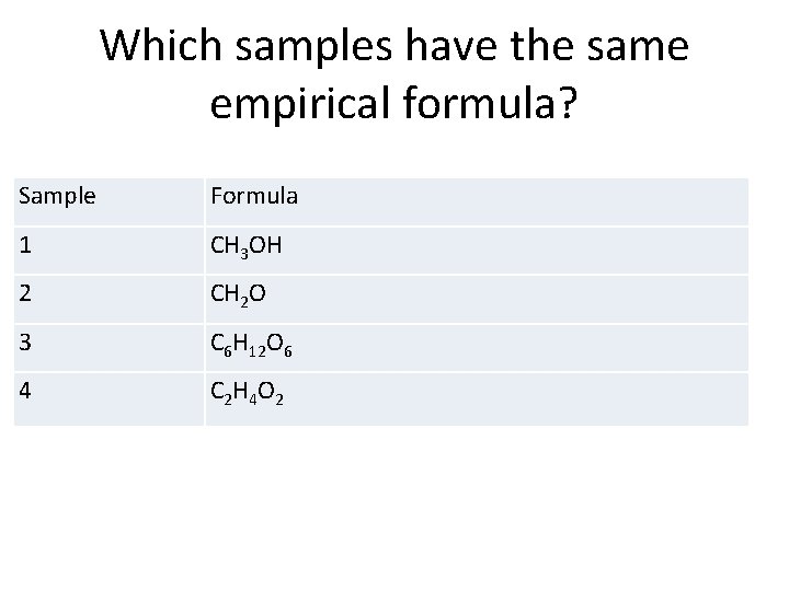 Which samples have the same empirical formula? Sample Formula 1 CH 3 OH 2
