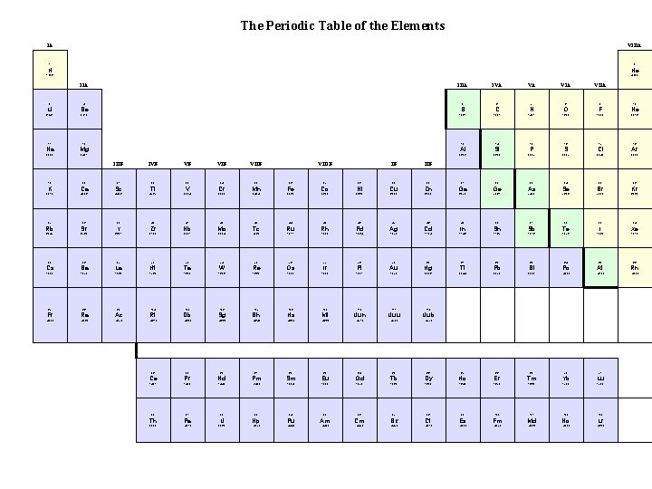 The Periodic Table of the Elements IA VIIIA 1 2 H 1. 008 He