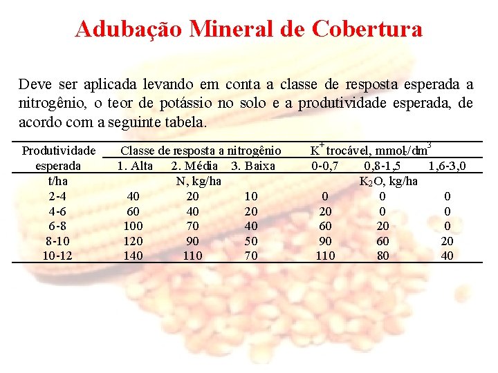 Adubação Mineral de Cobertura Deve ser aplicada levando em conta a classe de resposta