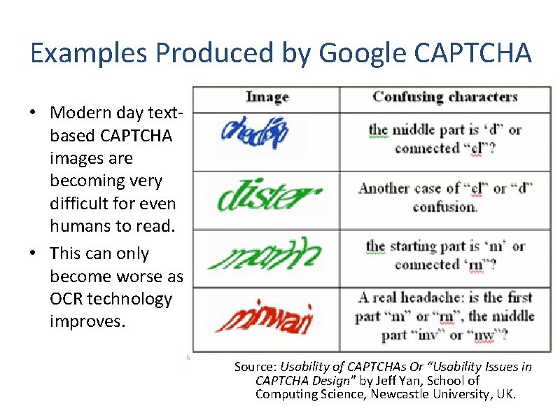 Examples Produced by Google CAPTCHA • Modern day textbased CAPTCHA images are becoming very