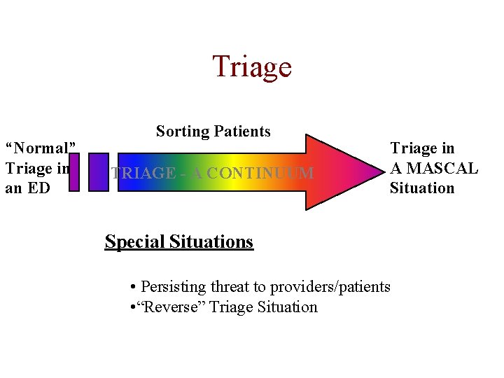 Triage “Normal” Triage in an ED Sorting Patients TRIAGE - A CONTINUUM Triage in