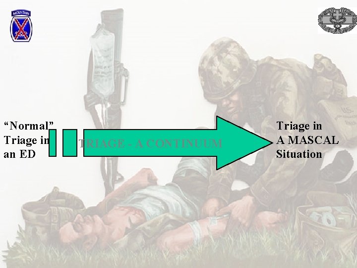 “Normal” Triage in an ED TRIAGE - A CONTINUUM Triage in A MASCAL Situation