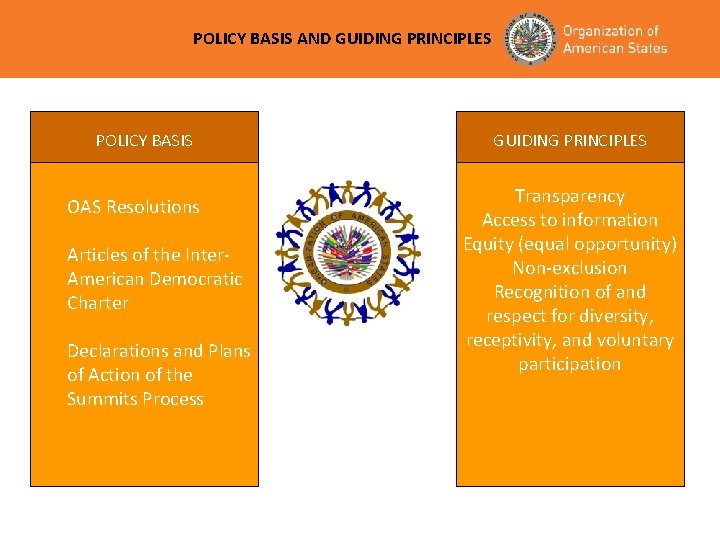 POLICY BASIS AND GUIDING PRINCIPLES POLICY BASIS OAS Resolutions Articles of the Inter. American