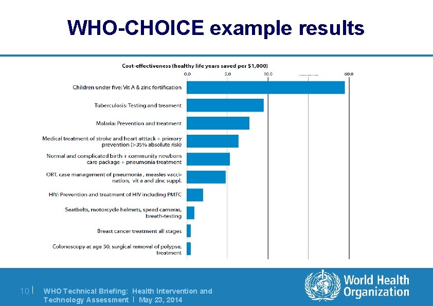 WHO-CHOICE example results 10 | WHO Technical Briefing: Health Intervention and Technology Assessment |