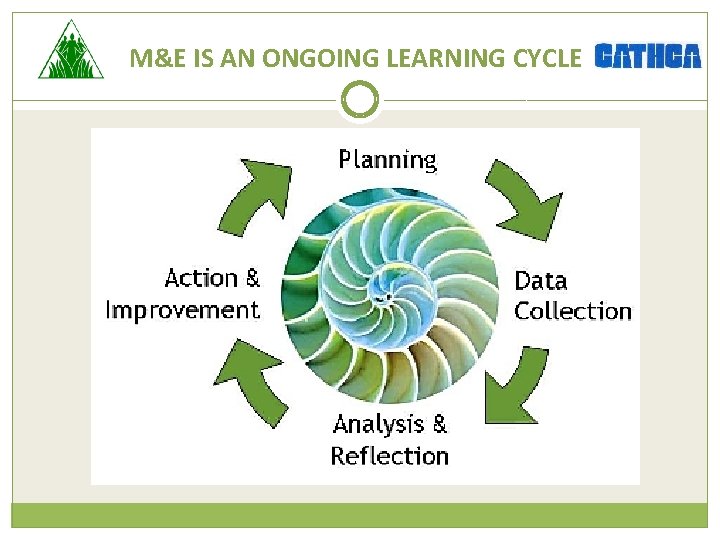 M&E IS AN ONGOING LEARNING CYCLE 