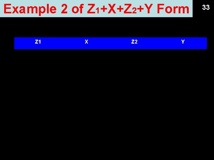 Example 2 of Z 1+X+Z 2+Y Form Z 1 The means by which X