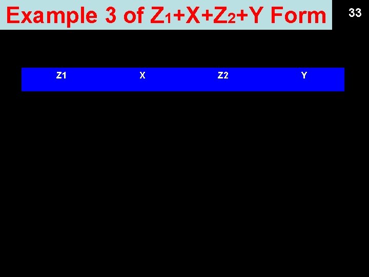 Example 3 of Z 1+X+Z 2+Y Form Z 1 X Z 2 The reason