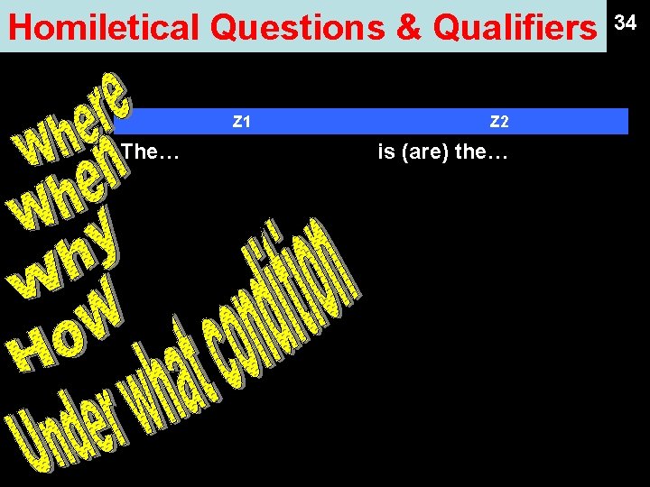 Homiletical Questions & Qualifiers Z 1 The… Z 2 is (are) the… 34 