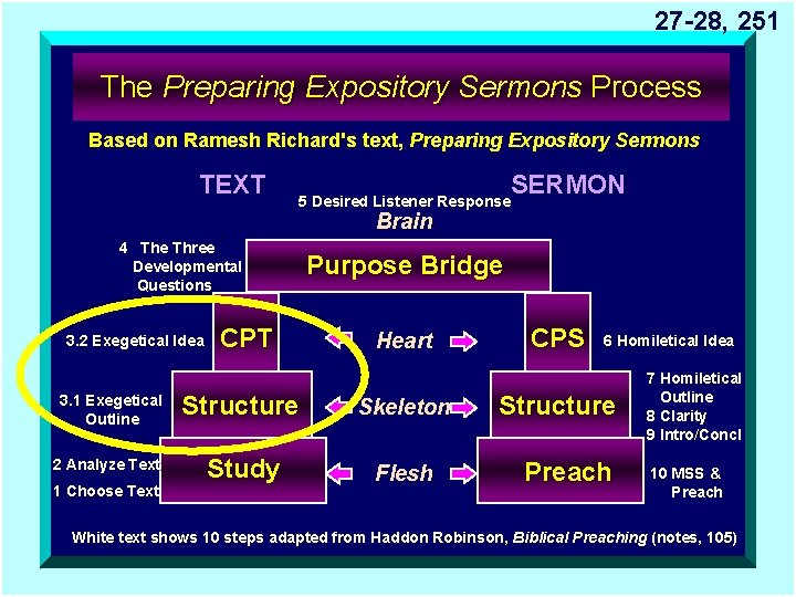 27 -28, 251 The Preparing Expository Sermons Process Based on Ramesh Richard's text, Preparing