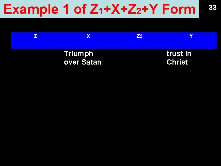 Example 1 of Z 1+X+Z 2+Y Form Z 1 X Z 2 33 Y