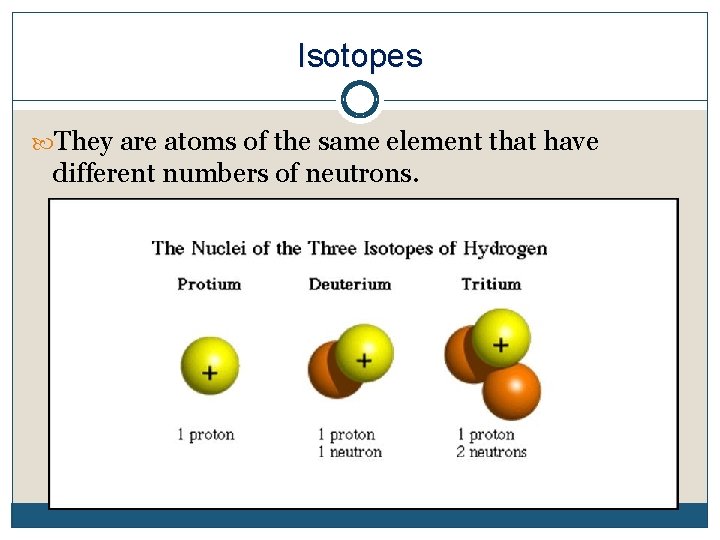 Isotopes They are atoms of the same element that have different numbers of neutrons.