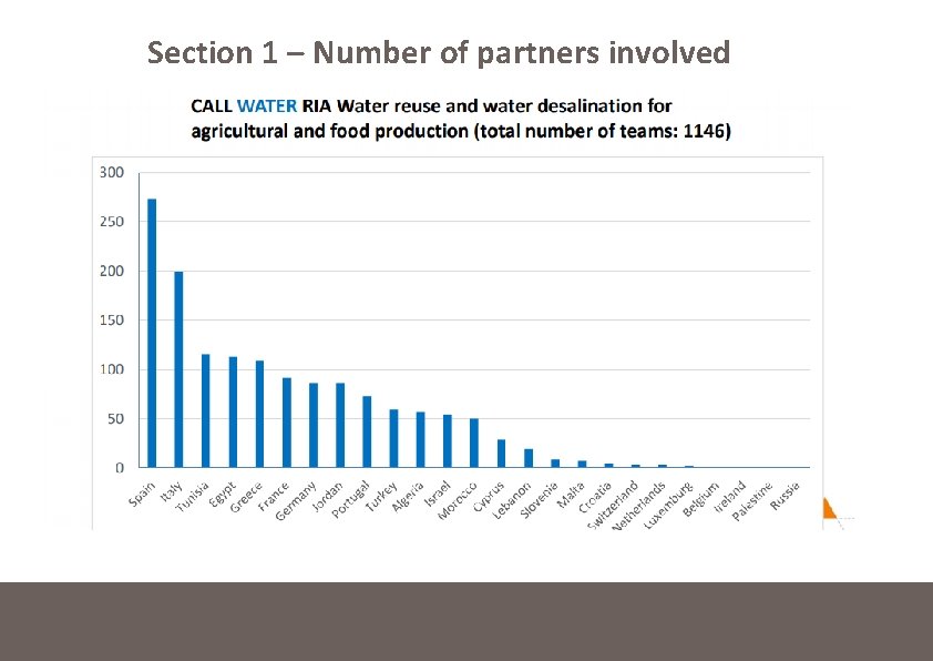 Section 1 – Number of partners involved 