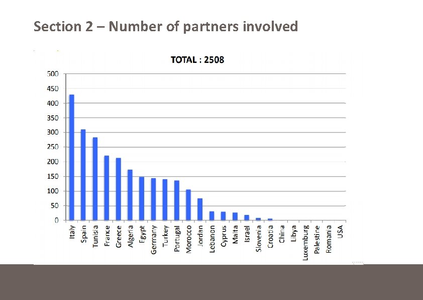 Section 2 – Number of partners involved 