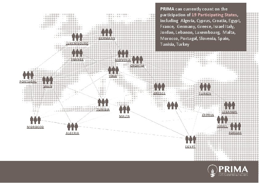 PRIMA can currently count on the participation of 19 Participating States, including: Algeria, Cyprus,