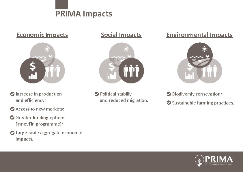PRIMA Impacts Economic Impacts • Increase in production and efficiency; • Access to new