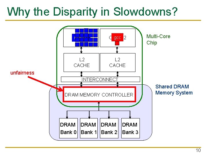 Why the Disparity in Slowdowns? CORE matlab 1 gcc 2 CORE L 2 CACHE