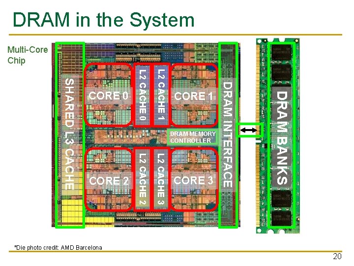 DRAM in the System Multi-Core Chip DRAM MEMORY CONTROLLER L 2 CACHE 3 L