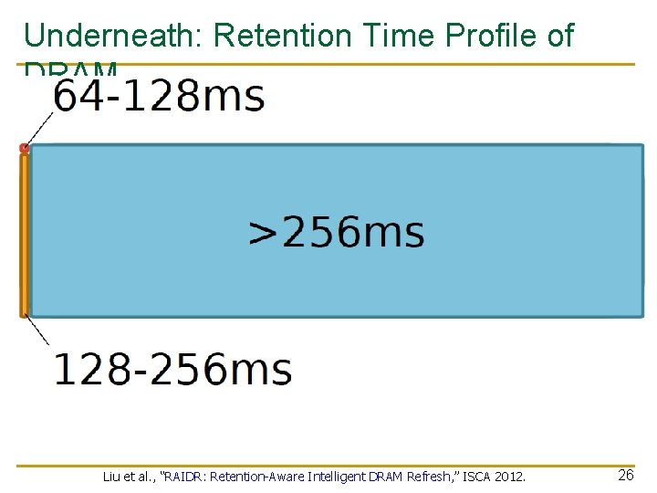 Underneath: Retention Time Profile of DRAM Liu et al. , “RAIDR: Retention-Aware Intelligent DRAM