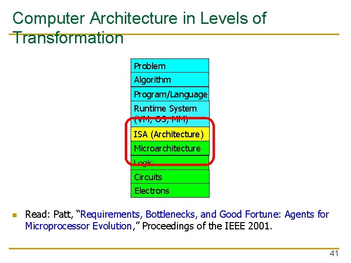 Computer Architecture in Levels of Transformation Problem Algorithm Program/Language Runtime System (VM, OS, MM)