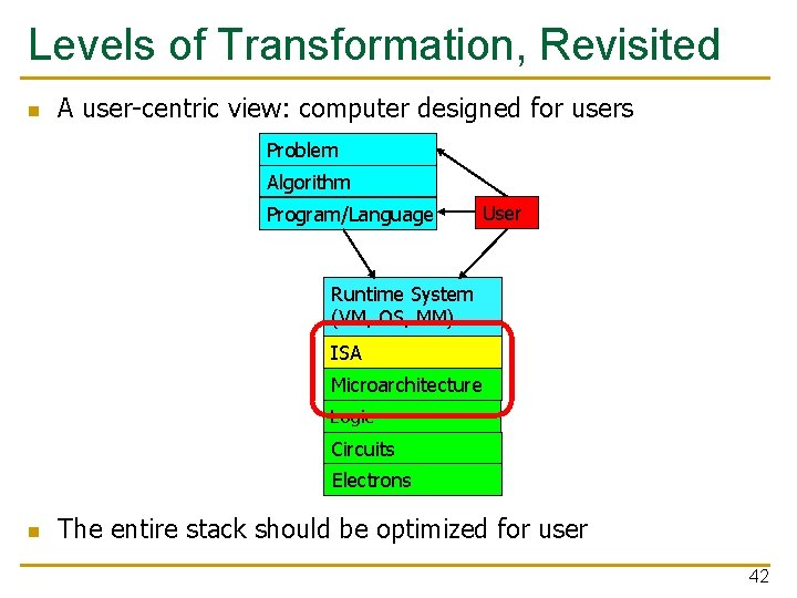 Levels of Transformation, Revisited n A user-centric view: computer designed for users Problem Algorithm