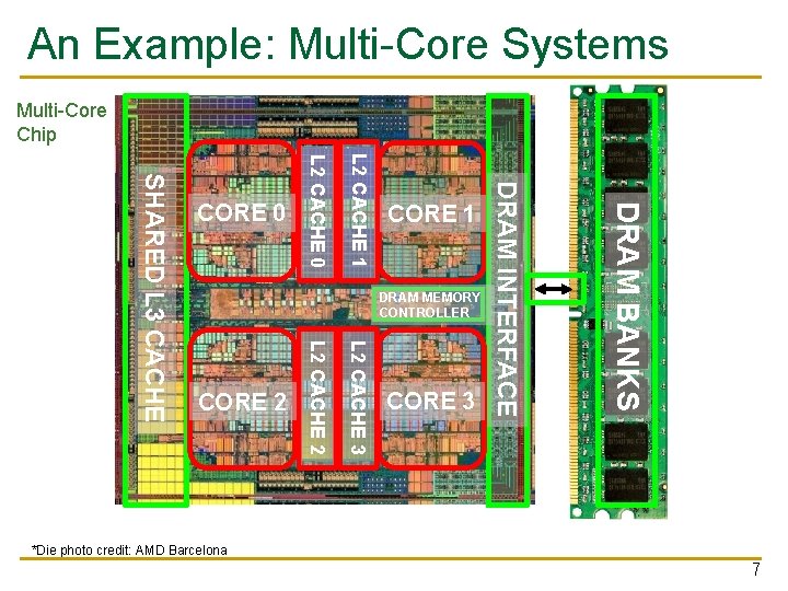 An Example: Multi-Core Systems Multi-Core Chip DRAM MEMORY CONTROLLER L 2 CACHE 3 L