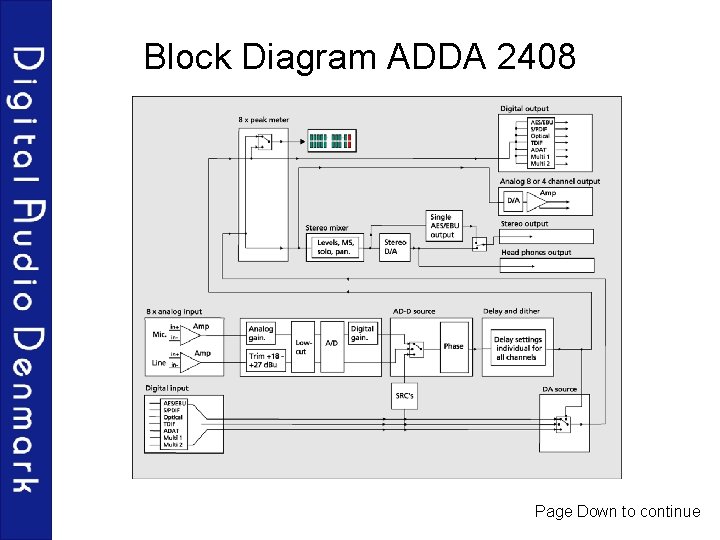 Block Diagram ADDA 2408 Page Down to continue 