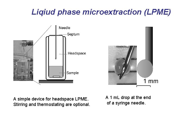 Liqiud phase microextraction (LPME) A simple device for headspace LPME. Stirring and thermostating are
